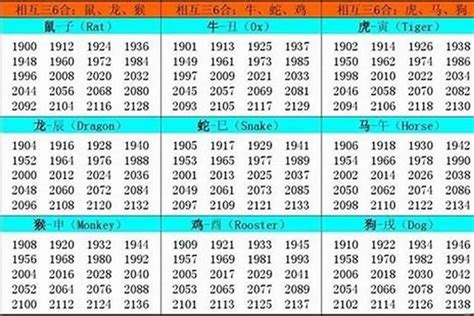 1997 生肖|1997年1月出生属什么生肖